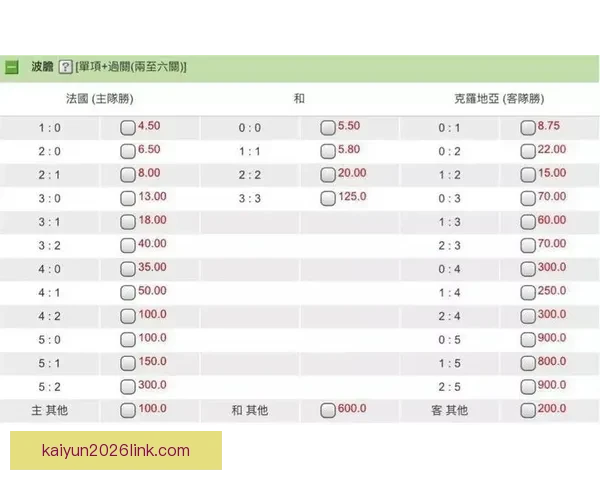 世界杯竞猜投注技巧全解析助你精准预测赛事结果提升中奖概率