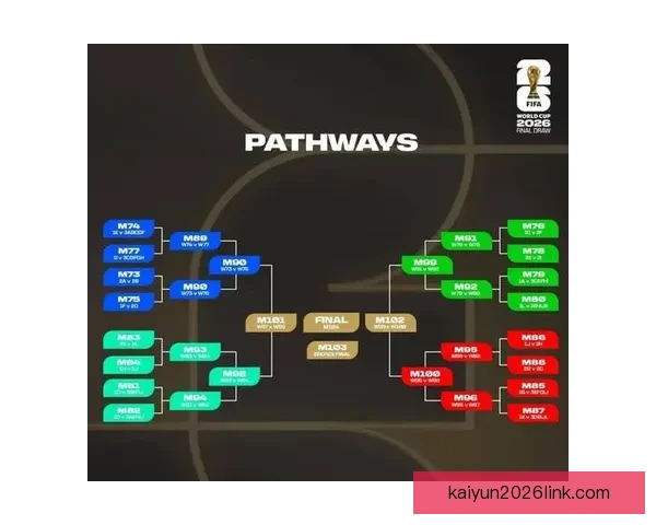围绕2026世界杯比赛场地布局与城市发展机遇的综合研究与展望